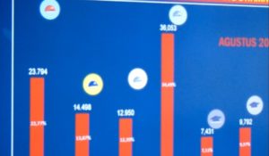 Miris! 9,8 Ribu Lebih Sarjana di Kalbar Menganggur