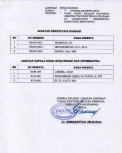 Ini Nama 3 Calon Sekda dan Kadiskominfo Mempawah Yang Lulus Seleksi