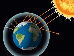 Fenomena Aphelion 2025 Telah Berlalu, Masyarakat Tak Perlu Khawatir Berlebihan