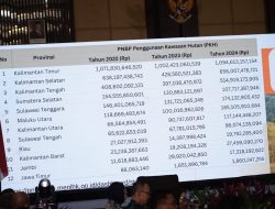 Gubernur Kalbar Dorong Optimalisasi Dana Bagi Hasil SDA di Rakor Gubernur SeIndonesia
