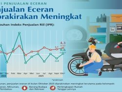 Penjualan Eceran Naik 4,3% pada Oktober 2025, Didorong Permintaan Jelang Natal