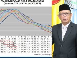 Pontianak Siaga Banjir Rob 2 Meter! Sutarmidji Kritik Pemerintah Pusat Karena Sungai Kapuas Makin Dangkal