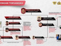 Bareskrim Bongkar Dua Jaringan Narkotika Malaysia–Indonesia, Riau Jadi Jalur Transit