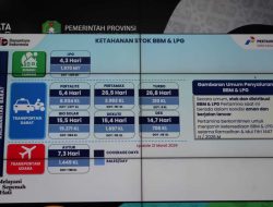 Wagub Kalbar Minta Warga Tak Panic Buying, Krisantus: Stok BBM Aman dan Distribusi Normal