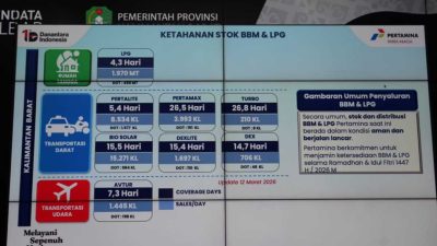 Wagub Kalbar Minta Warga Tak Panic Buying, Krisantus: Stok BBM Aman dan Distribusi Normal