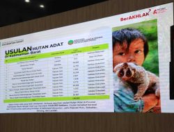 Tragedi Kawasan Hutan Hambat Lahan Plasma Warga, Pemprov Kalbar Desak RUU Masyarakat Adat Segera Disahkan