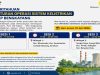 Boiler PLTU Bocor, PLN Berlakukan Pemadaman Bergilir di Sejumlah Wilayah Bengkayang